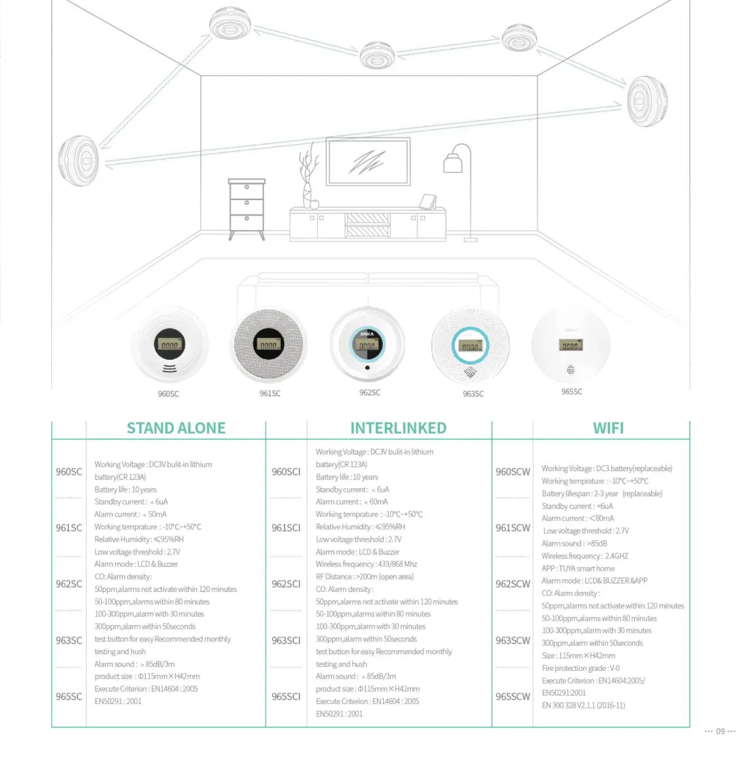 UL Eighth Edition Listed 2 in 1 Co and Smoke Combination Detector Smart WiFi Interlinked Smoke Alarm