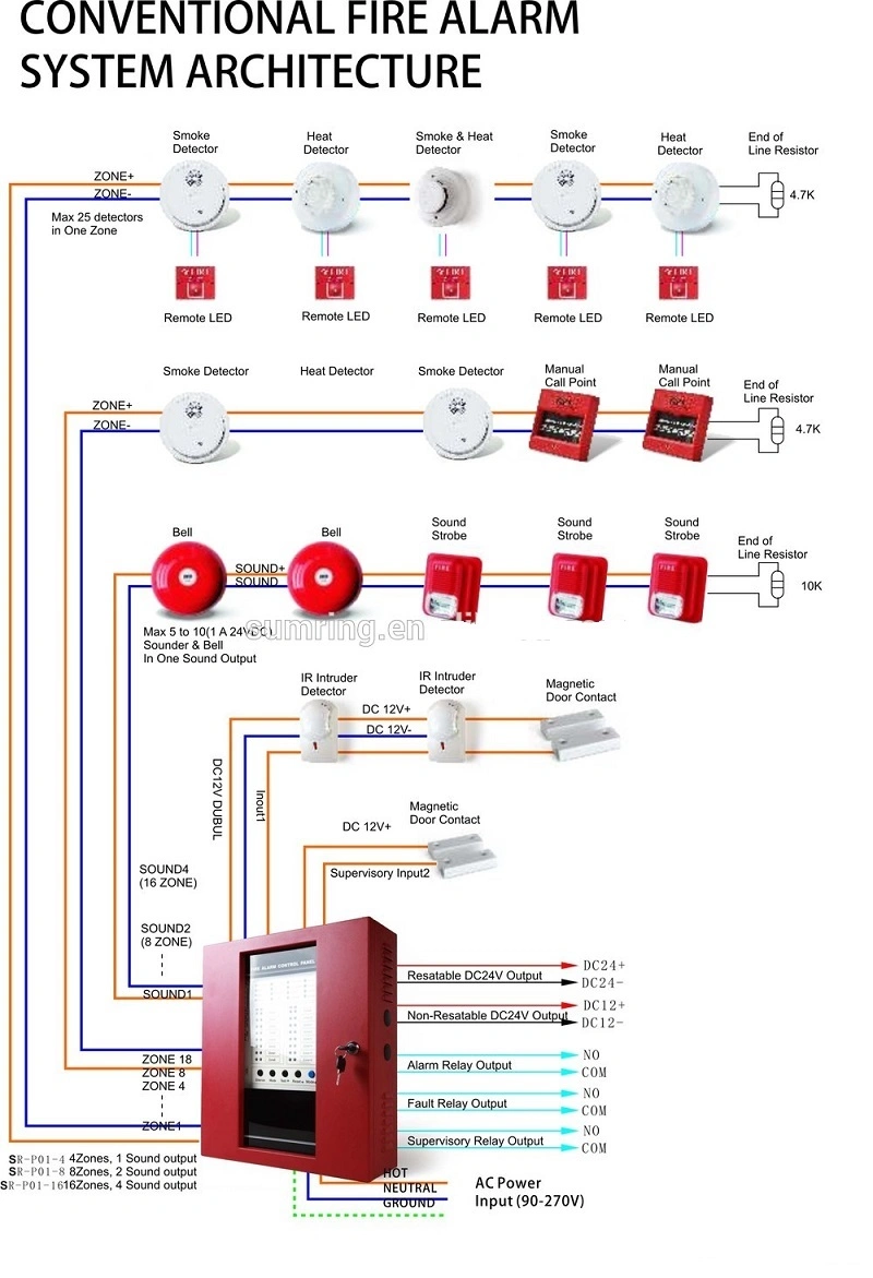 Best Quality Network Smoke Detector for Fire Alarm System